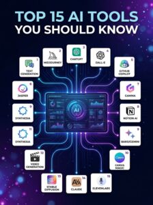 Best AI Tools in port harcourt training for students and professionals
