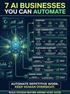 AI Business Automation training at Potenmunia Tech School Port Harcourt