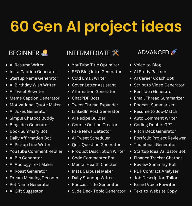 learner building generative AI projects in Nigeria for portfolio at practical session in Port Harcourt