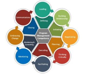 Project Management Programs in Nigeria: Top 4 Picks