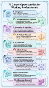 beginners learning AI career in Nigeria skills in Port Harcourt class