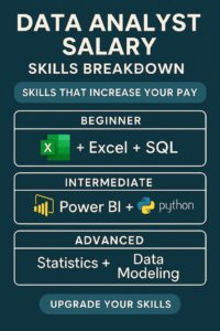 Data Analyst Salary in Nigeria: 7 Best Paying Roles