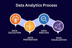 Data Analytics in Nigeria: 8 Best Career Prospects