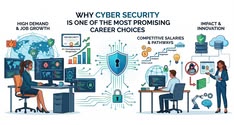 alt: beginner learning best cybersecurity Career at Potenmunia Tech School Port Harcourt