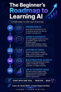 infographic showing 7 powerful AI skills in Nigeria you need to learn in 2026