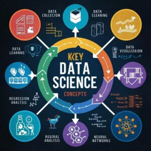 Data Science Course in Port Harcourt: 10 Powerful Skills